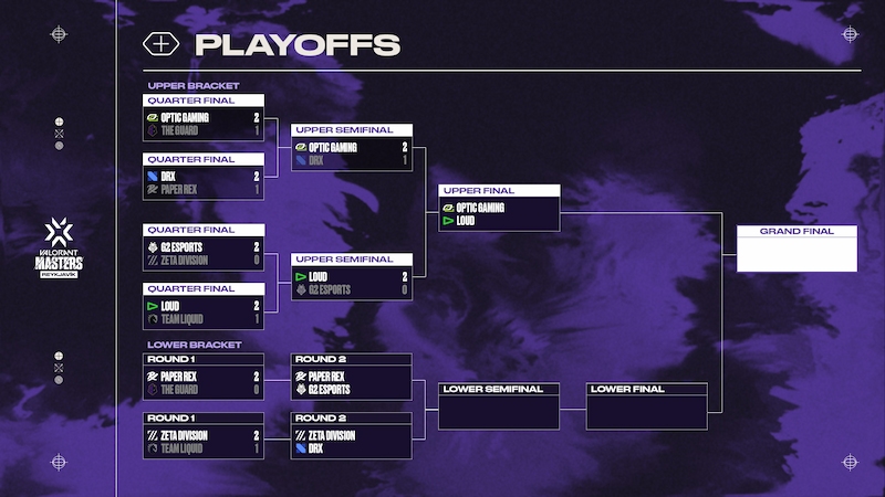 Upper bracket babak playoff