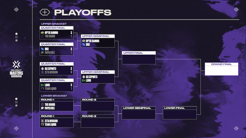 Playoff VCT 2022 Reykjavik