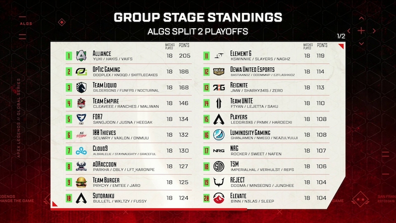 Dewa United Winner Bracket