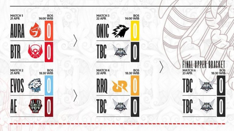 Inilah Bracket Playoff Mpl Id Season