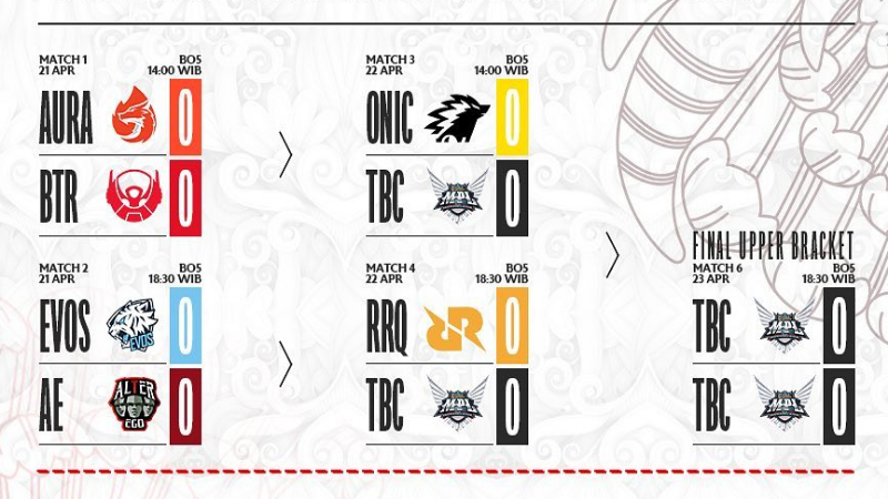 Bracket Playoff MPL ID