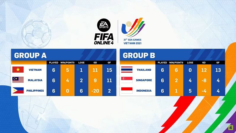 Indonesia gugur fifa online