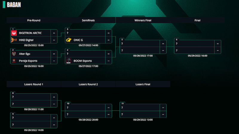 Jadwal dan bracket playoff