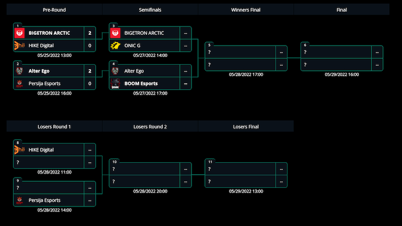 Hari pertama playoff Stage 2