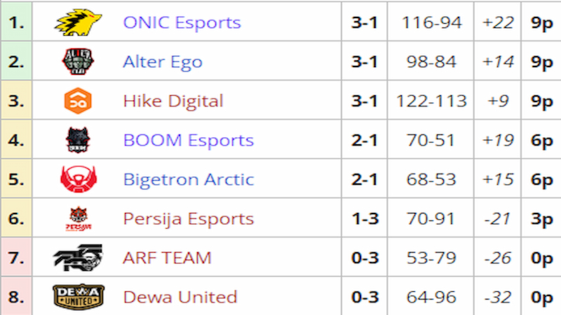 Minggu Pertama Stage 2