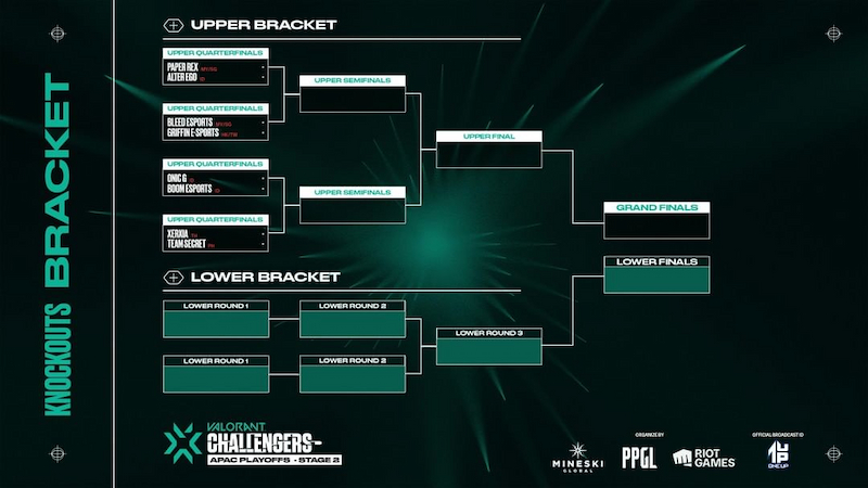 Bracket playoff Stage 2