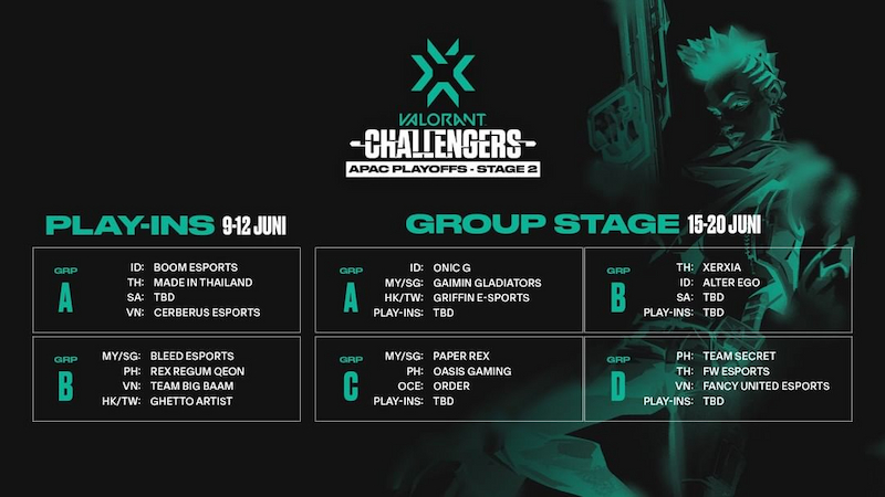 Play-In dan Group Stage