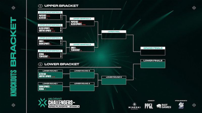 Update bracket playoff - BOOM dan AE ke lower bracket