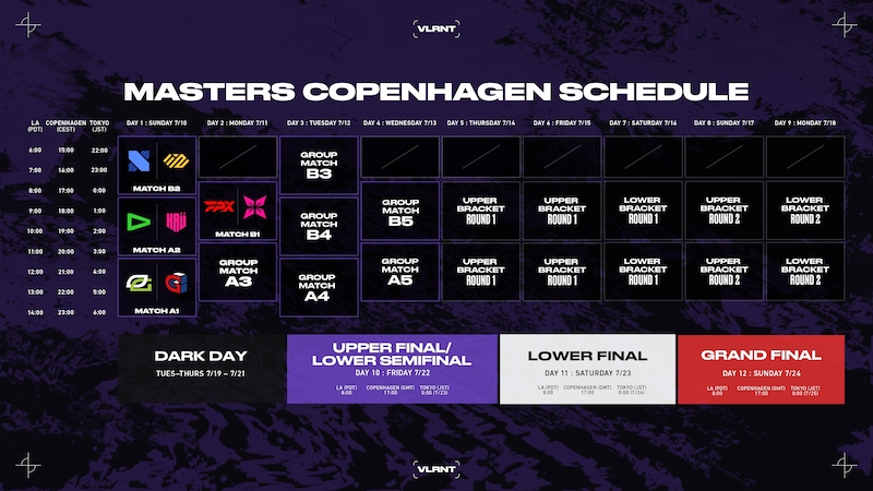 Jadwal VCT 2022 Masters Copenhagen