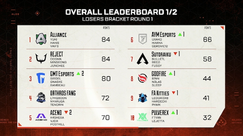 Losers Bracket