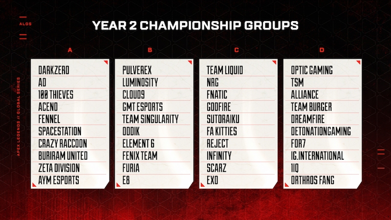 Grup ALGS Championship 2022