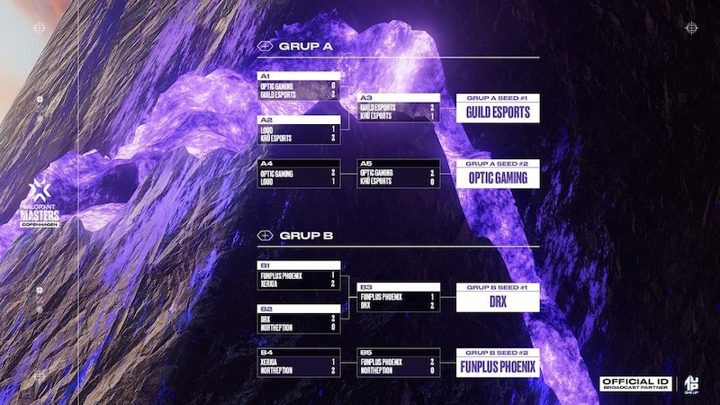 Update group stage hari keempat