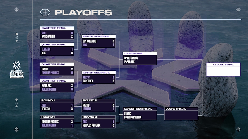 Update bracket playoff VCT Masters Copenhagen