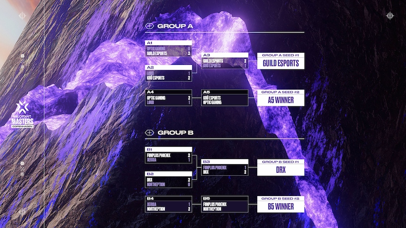 Update Group Stage hari ketiga