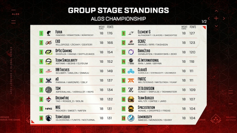 Winners Bracket