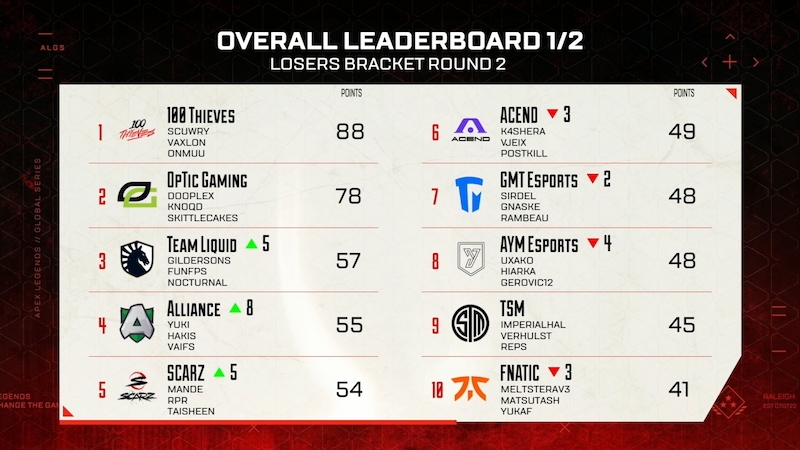 Losers Bracket