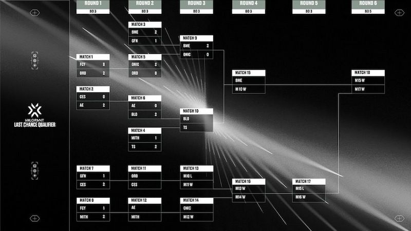 Update bracket LCQ hari ketiga