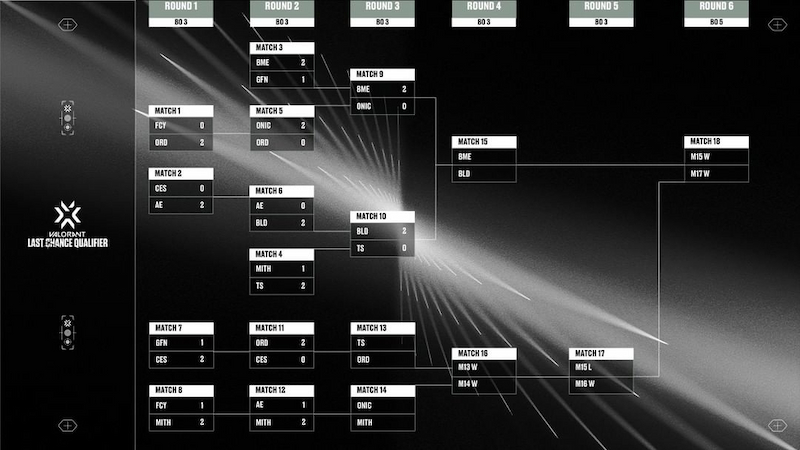 Update bracket LCQ hari keempat