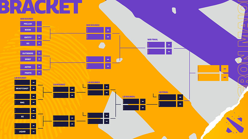 boom-esports-lolos-playoff-pgl-arlington-major-bracket