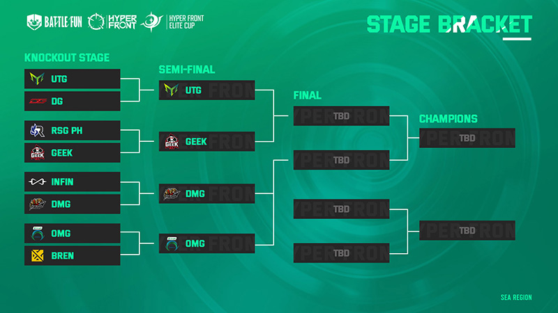 hyper-front-elite-cup-bracket