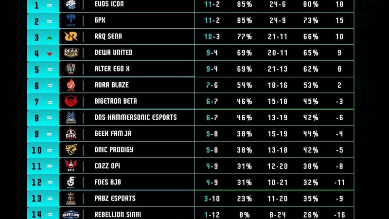 MDL regular season selesai