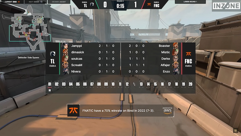 Statistik Fnatic di Bind