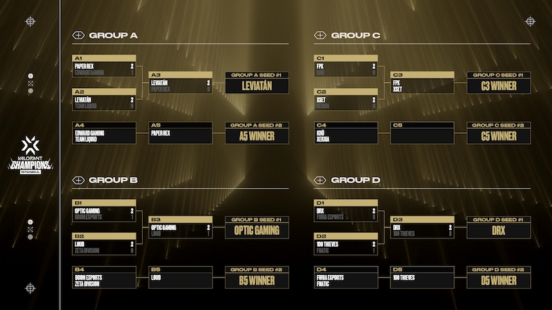 Update grup hari keempat Champions