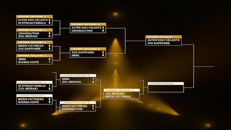 Update bracket APAC Elite