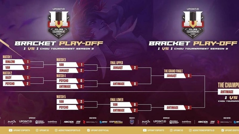 Antimage Berhasil Menjadi Juara UPoint Esports