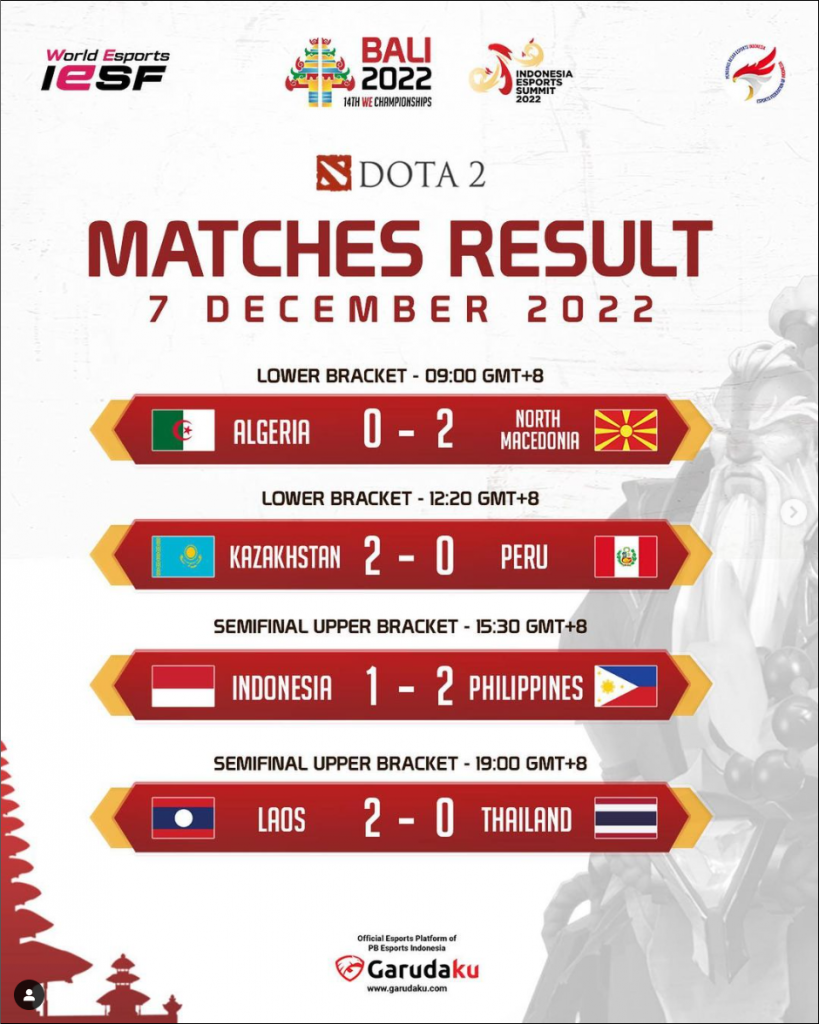 Terkena Comeback, Indonesia Kalah Dari Filipina Dalam Lanjutan IESF Bali 2022 Dota 2