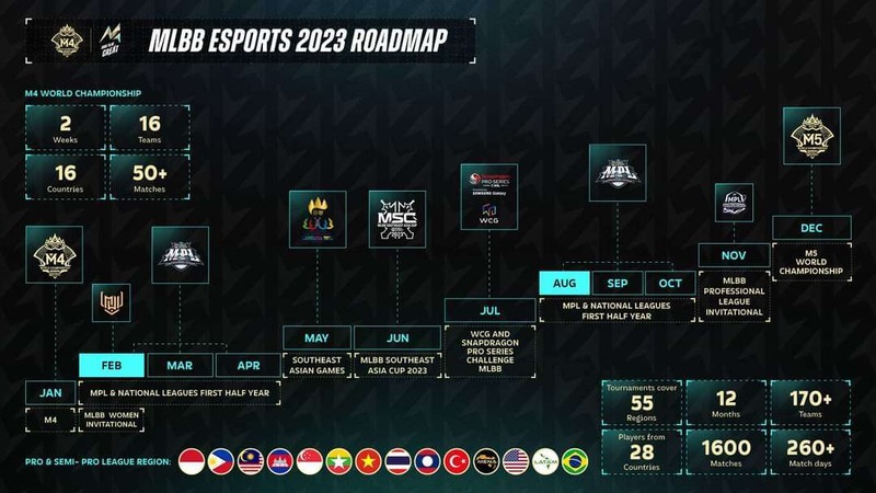 Roadmap Mobile Legends 2023