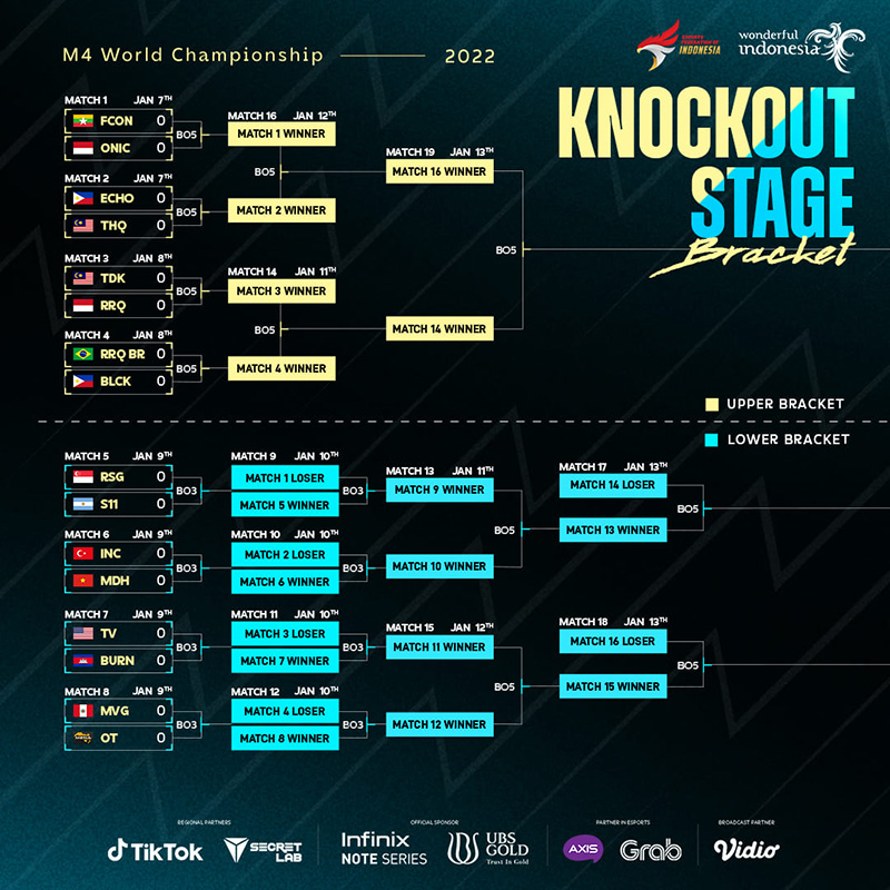 bracket-jadwal-m4-world-championship-knockout-stage