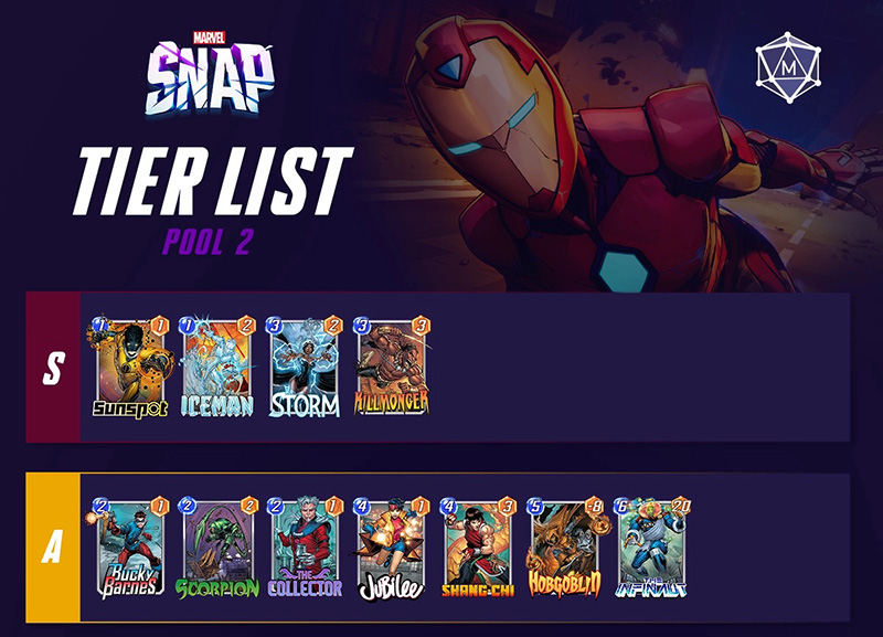 tier-list-kartu-terbaik-marvel-snap-pool-2