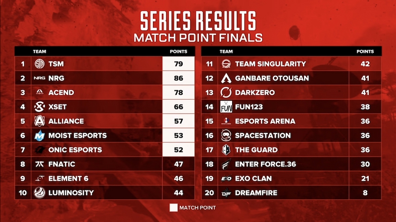 Klasemen akhir ALGS 2023 Playoff Split 1