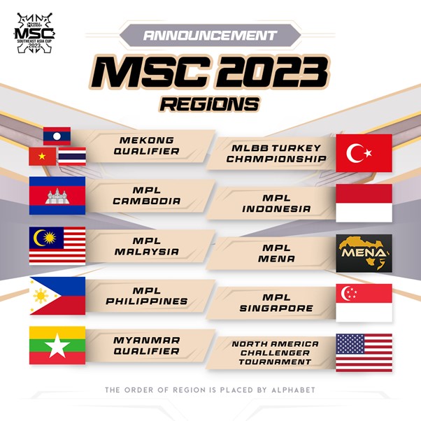 Peserta Baru MSC 2023