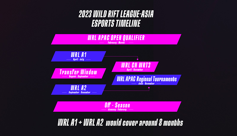 rencana-esports-wild-rift-2023-2