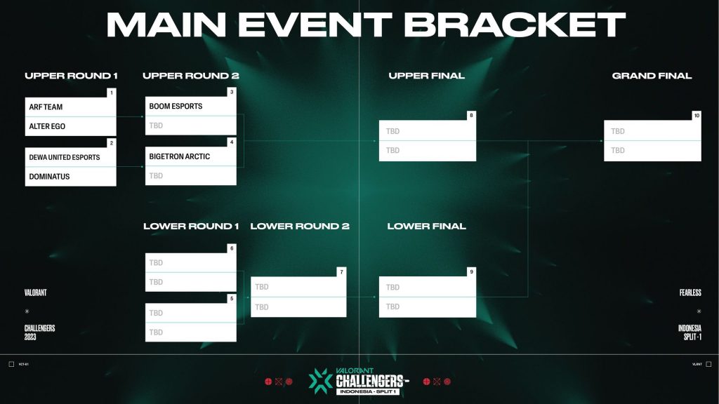 Bracket playoff