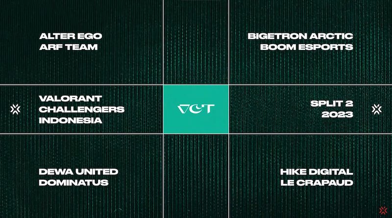 Jadwal Penyisihan Grup VCT 2023 Challengers Indonesia Split 2