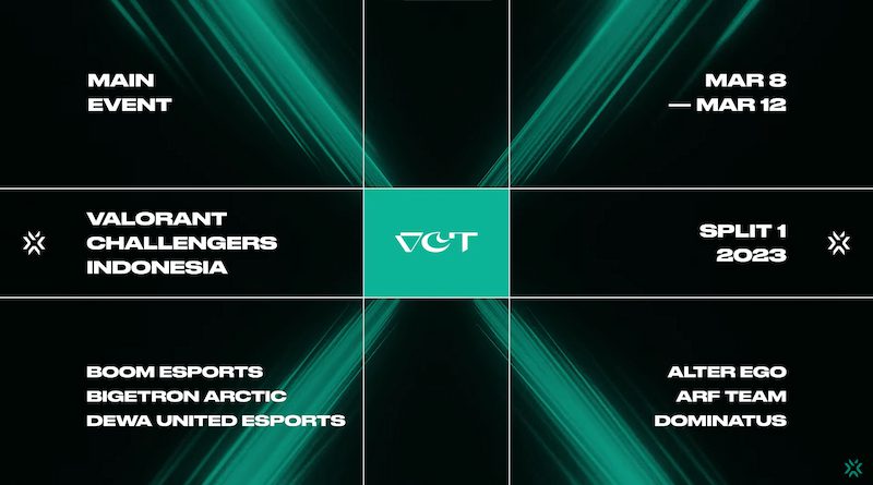 Jadwal Playoff VCT Challengers 2023 Indonesia Split 1