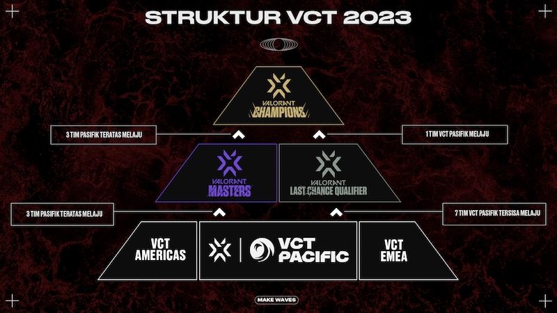 VCT 2023