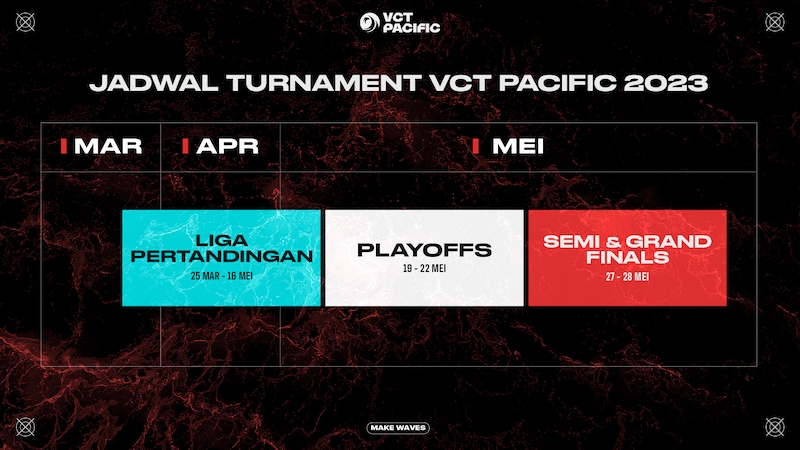 Jadwal VCT Pacific 2023