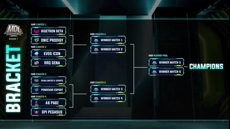 Bracket playoff mdl