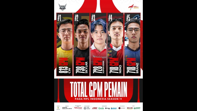 Lima Pemain Tercepat yang Melakukan Farming di MPL ID Season 11!