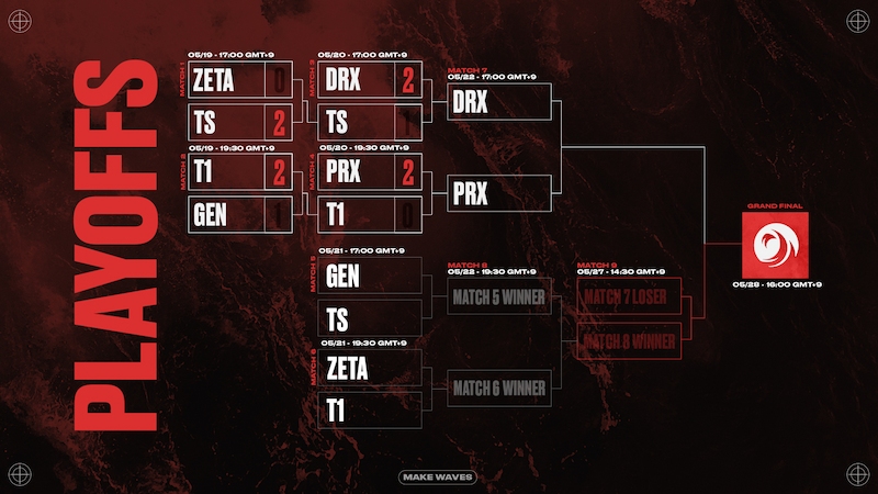 Bracket VCT Pacific 2023