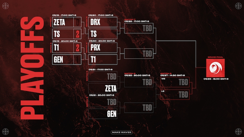 Bracket playoff VCT Pacific 2023