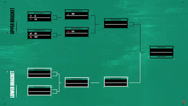 Bracket playoff Challengers Indonesia Split 2