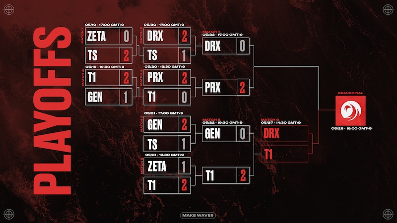 Bracket playoff