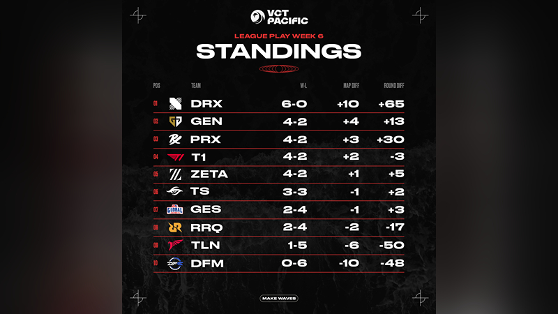 Klasemen minggu keenam