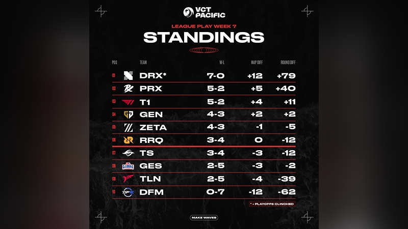 Klasemen minggu ketujuh