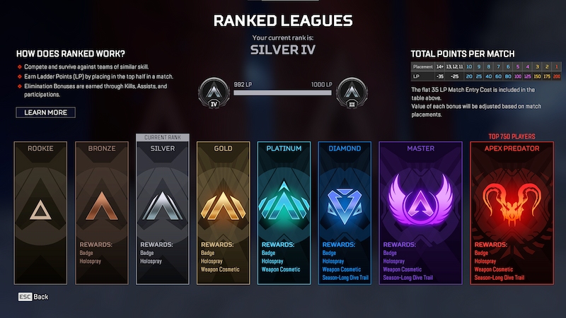 Ladder Points, sistem penilaian Ranked baru di Apex Legends Season 17